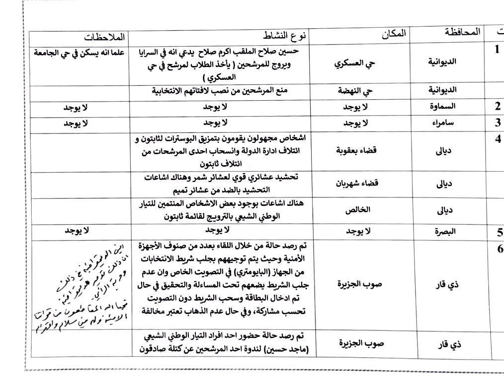 السيد مقتدى الصدر يرد على وجود حالات لعدد من صنوف الأجهزة الأمنية تقوم بإجبار المنتسبين على المشاركة في الإنتخابات : حيا الله المقاطعون من قواتنا الأمنية ولهم مني سلام واحترام
