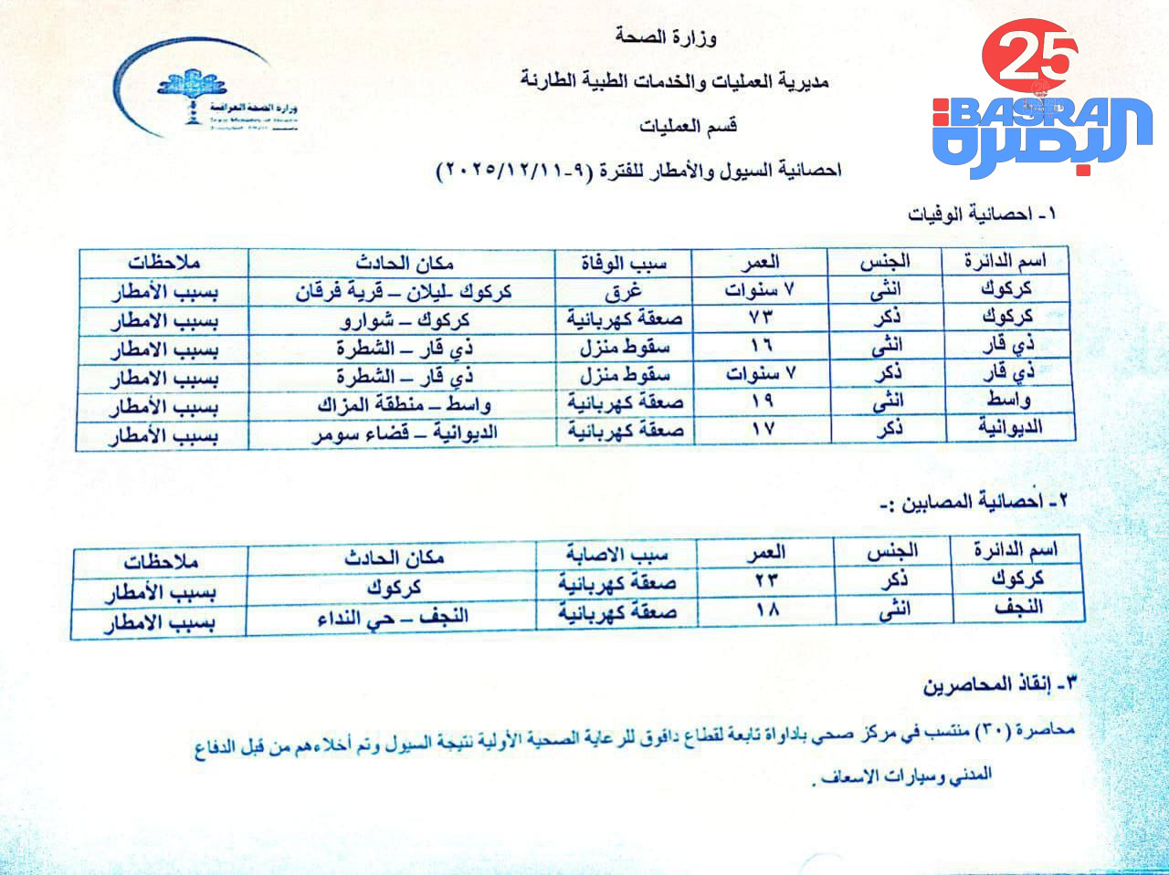 وزارة الصحة : 6 وفيات وإصابتان بسبب الأمطار والسيول
